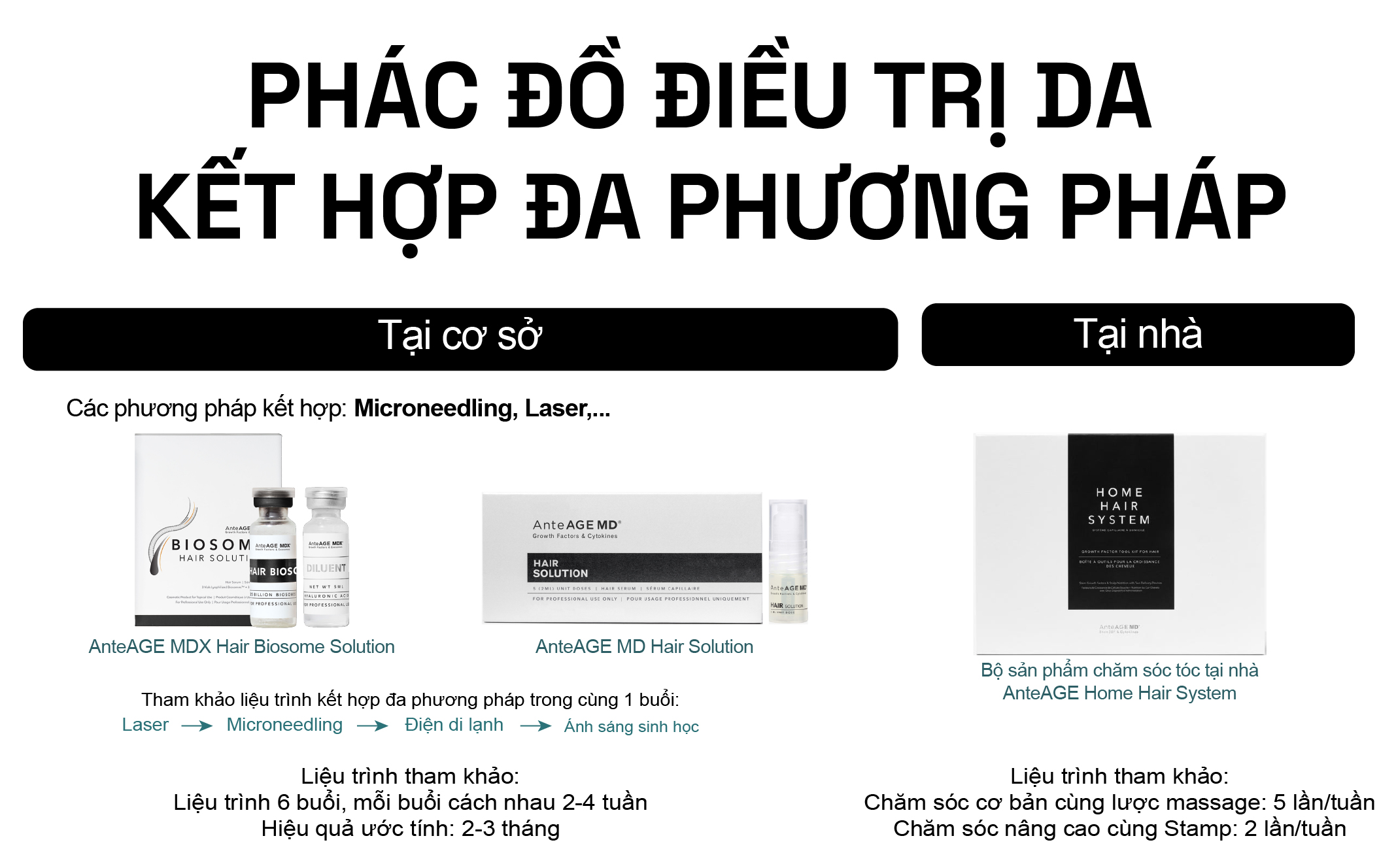 anteAGE phác đồ-07